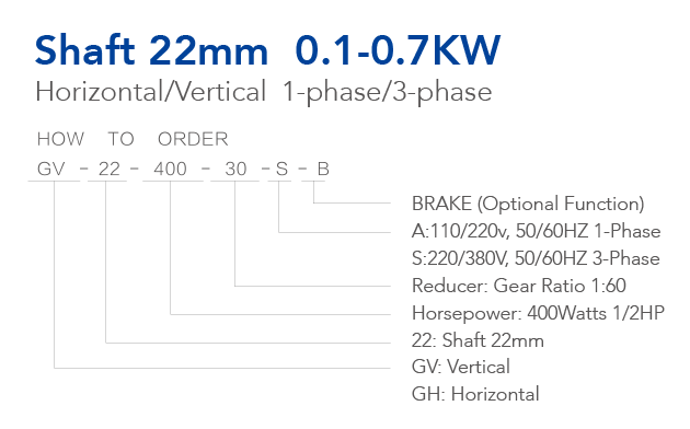 Model Selection Guide of Shaft 18mm 0.1-0.7KW Medium Geared Motor