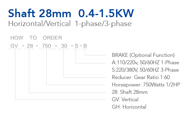 Model Selection Guide of Shaft 28mm 0.4-1.5KW Medium Geared Motor