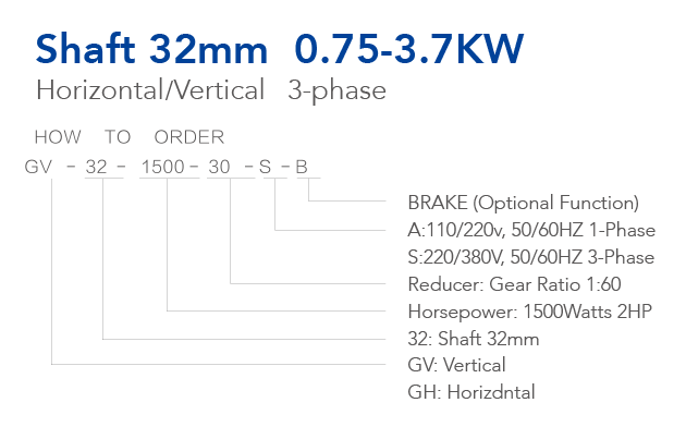 Model Selection Guide of Shaft 32mm 0.75-3.7KW Medium Geared Motor