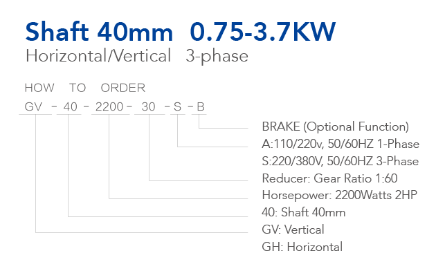 Model Selection Guide of Shaft 40mm 0.75-3.7KW Medium Geared Motor