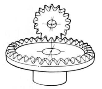 Face Gear internal of Gear Motor