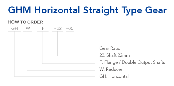 Model Selection Guide of GHM Gear Motor Reducer (Gearbox) with Foot Mounting