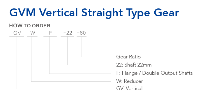 Model Selection Guide of GVM Gear Motor Reducer (Gearbox) with Flange Mounting