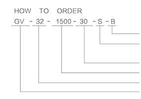 Model Selection Guide of 18mm Shaft 0.1-0.7KW Medium Geared Motor